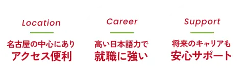 名古屋の中心にありアクセス便利・高い日本語力で就職に強い・将来のキャリアも安心サポート